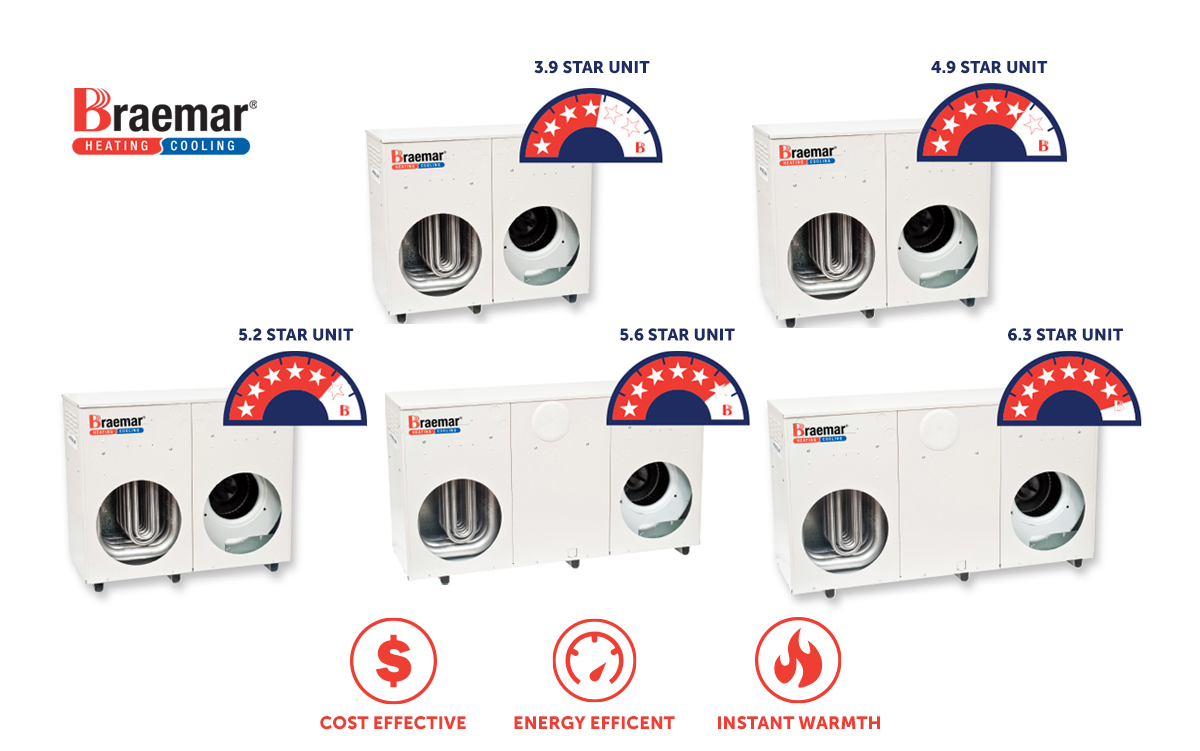 Braemar Ducted Gas Heating – Quality Air Conditioning u0026 Heating.